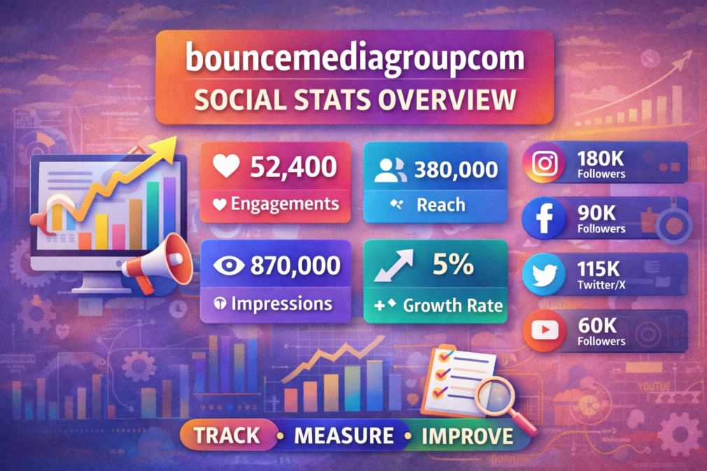 social stat