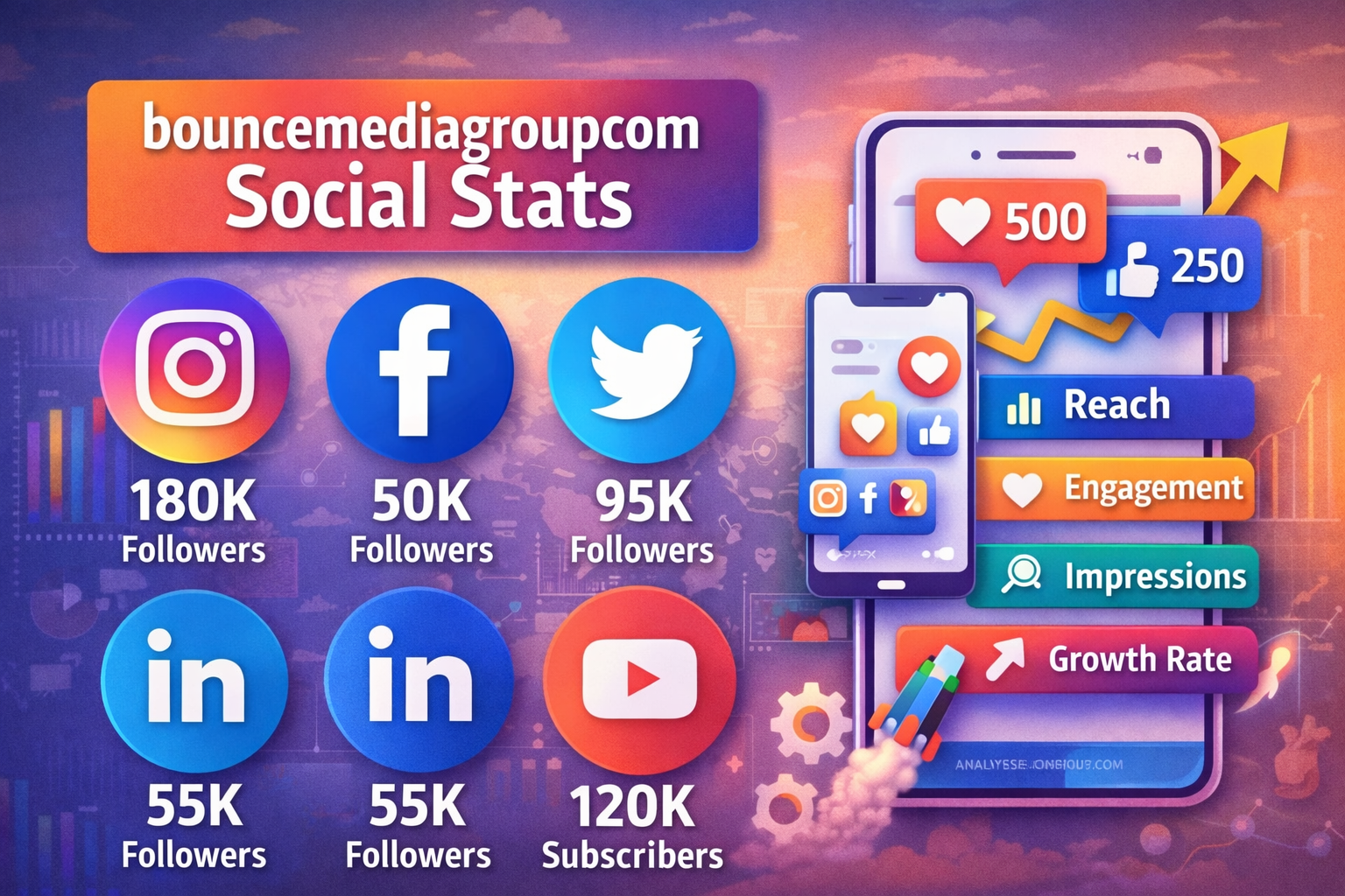 bouncemediagroupcom social stat